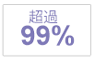準確率超過 99%